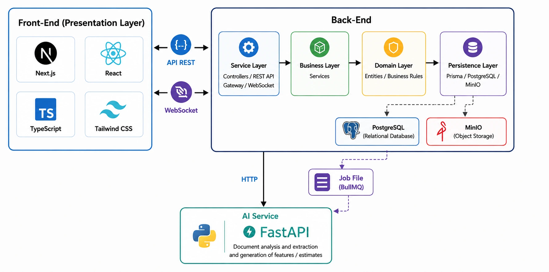 PixiEstim system architecture