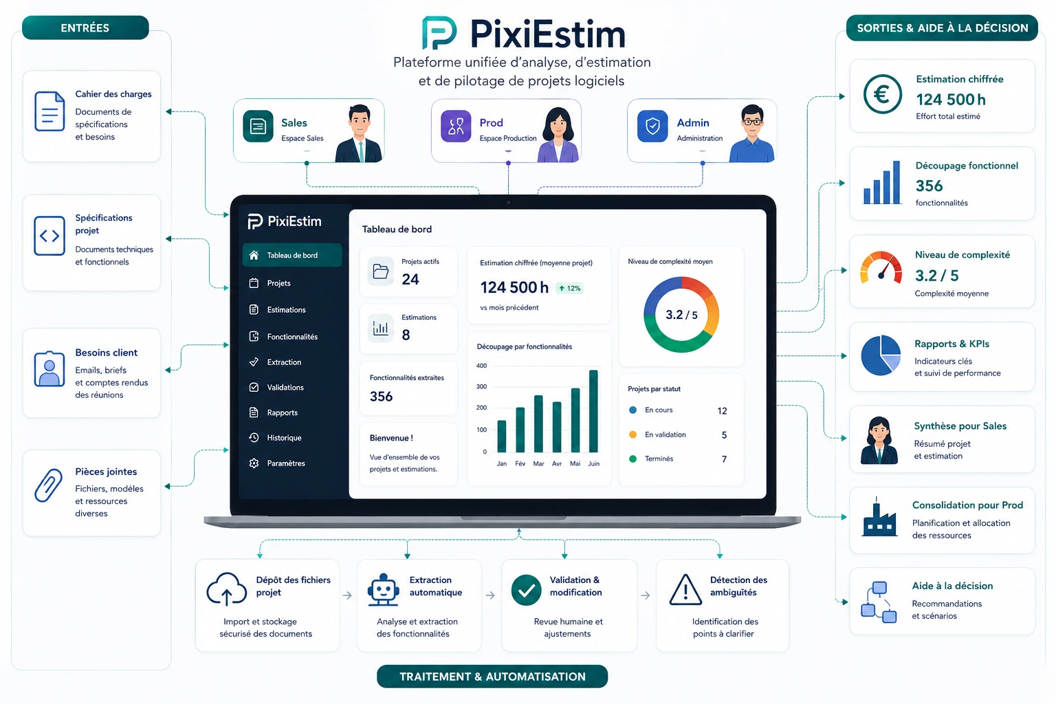 PixiEstim project